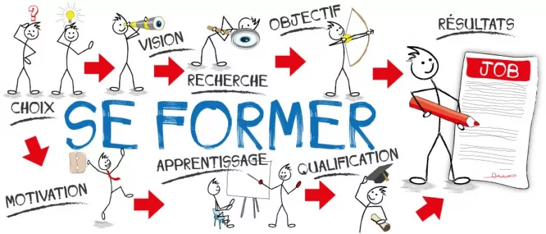 Comment bien choisir sa formation professionnelle
